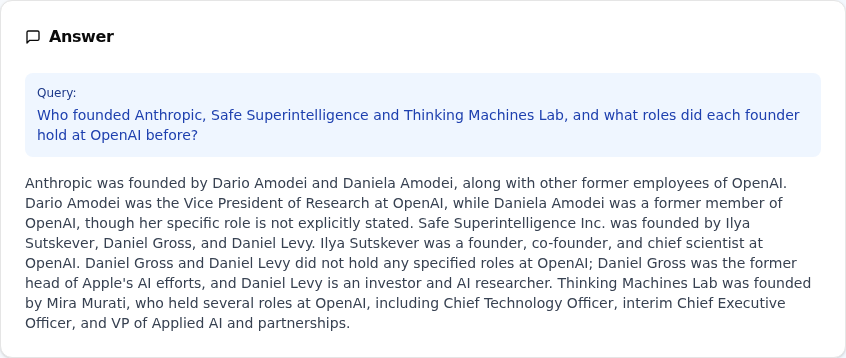 The question, and an answer naming the founders of Anthropic, Safe Superintelligence and Thinking Machines Lab and their earlier OpenAI roles